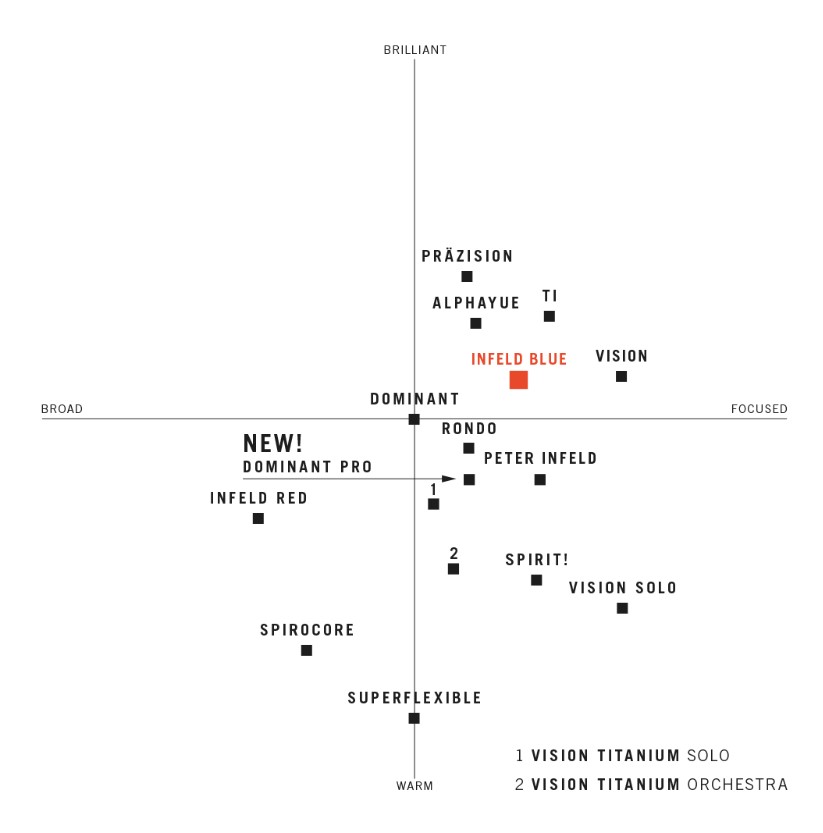 Thomastik Infield Blue IB 100 Keman Teli küçük görsel 3
